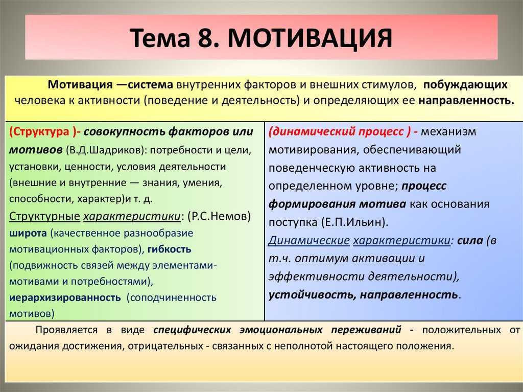 Почему не стоит путать понятия мотивации и стимулирования. разница между мотивом и потребностью
