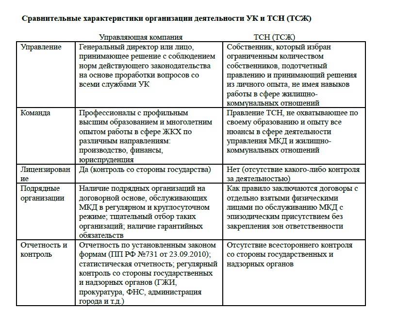 Раскрытие информации тсж и жск: какие именно данные могут быть опубликованы организациями, а так же чем они отличаются друг от друга, таблица отличий и различий и что это вообще такое?