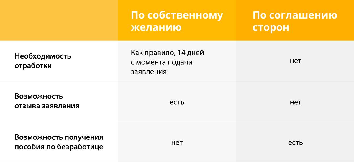 Разница между увольнением по собственному желанию и увольнением по соглашению сторон