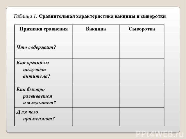 Что такое вакцины и сыворотки: в чем их отличия и особенности?