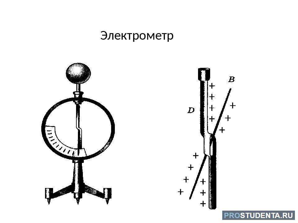 Прибор электрометр. разница между электрометром и электроскопом. смотреть что такое "электрометр" в других словарях