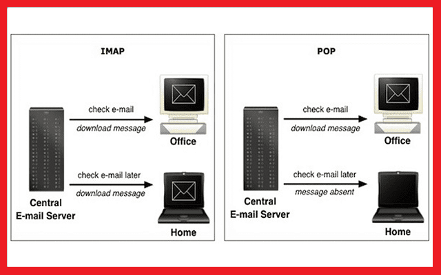 Что такое pop3, smtp и imap
