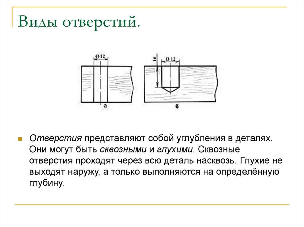 Разница между дыркой и отверстием. дырка и отверстие