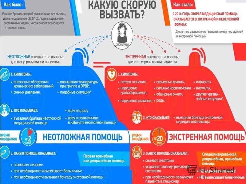 Детская неотложка и скорая помощь, в чем основные отличия
