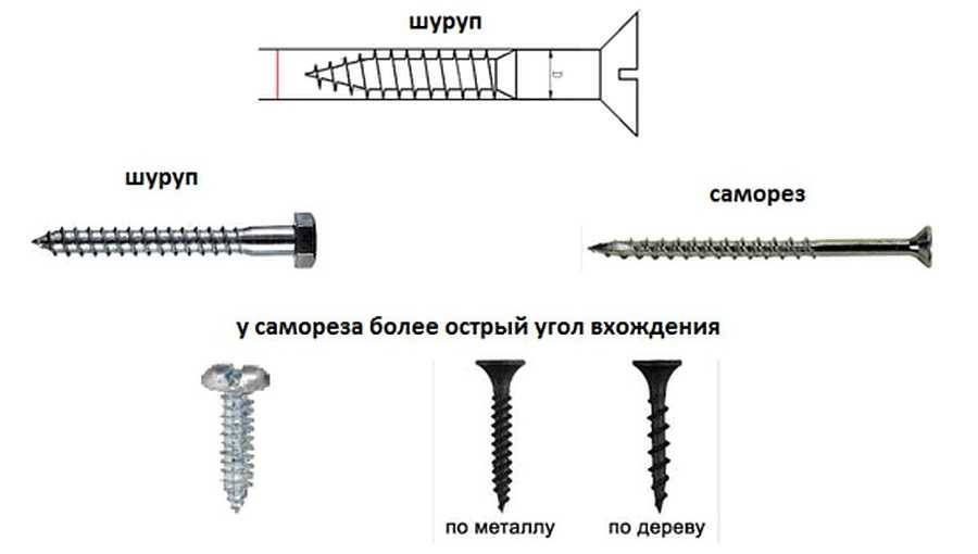 Чем саморез отличается от шурупа. разновидности саморезов