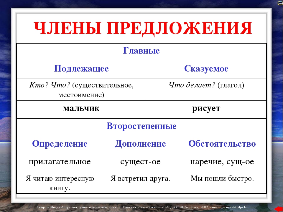 Члены предложения