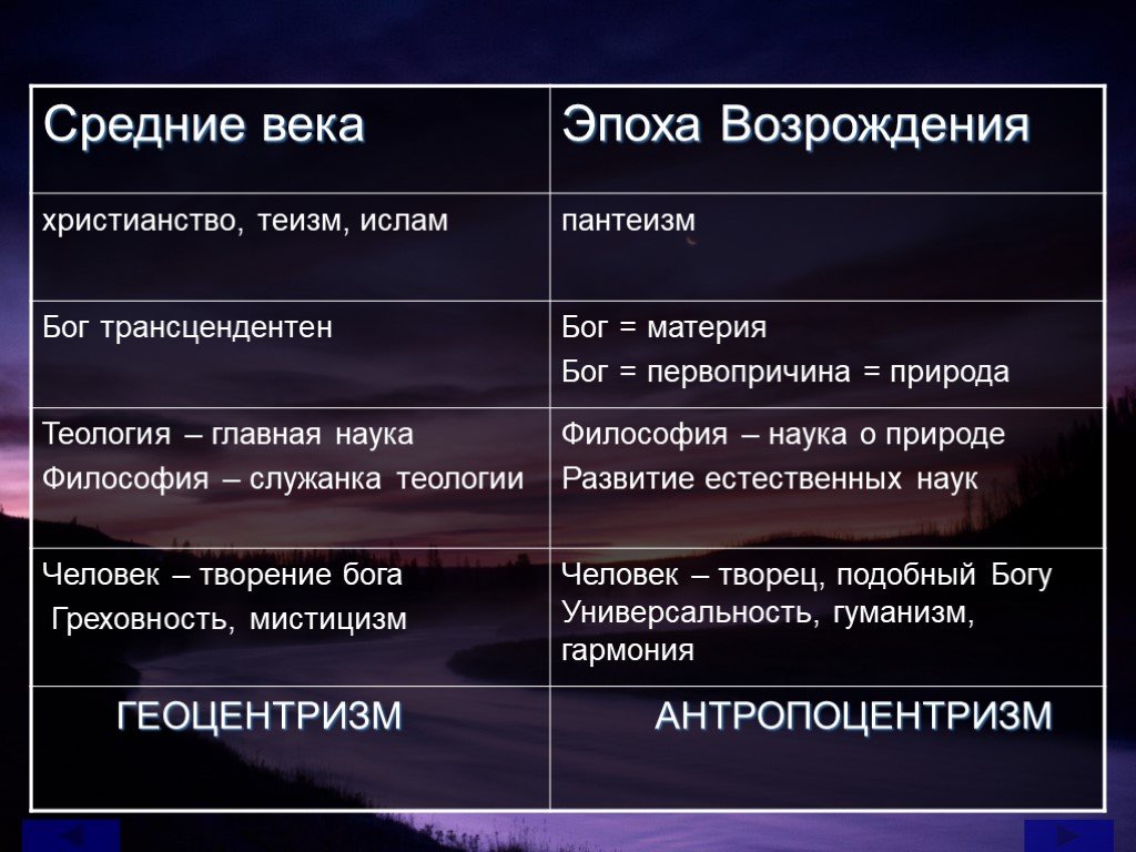 Эпоха возрождения: это что такое, период времени