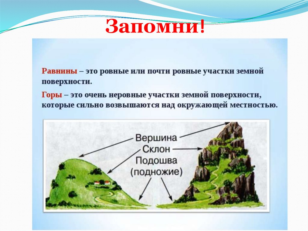 Что такое горы и какие они бывают (памятка для продолжающих)