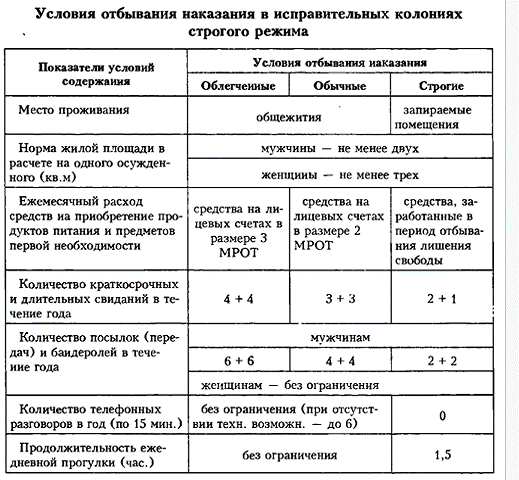 Чем отличаются колонии общего, строгого и особого режима: отличия, разница