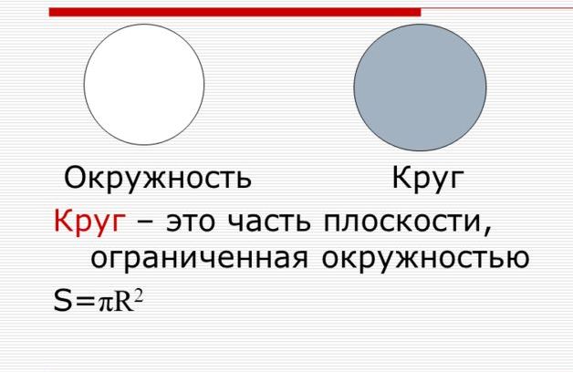 Что такое окружность и круг: понятия и различия, материал для 3 класса