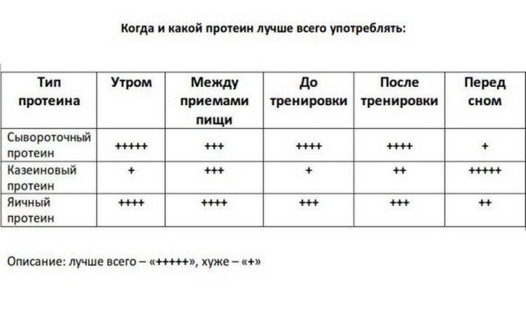 Что пить во время тренировки: воду или спортивные добавки в тренажерном зале?