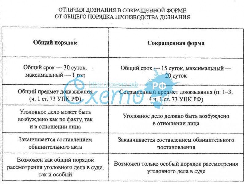Что такое следствие и дознание: основные понятия и принципы проведения