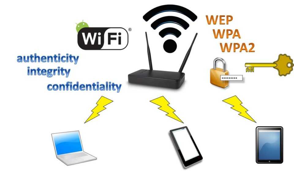 Настройка безопасности wi-fi маршрутизаторов и точек доступа — блокнот it инженера