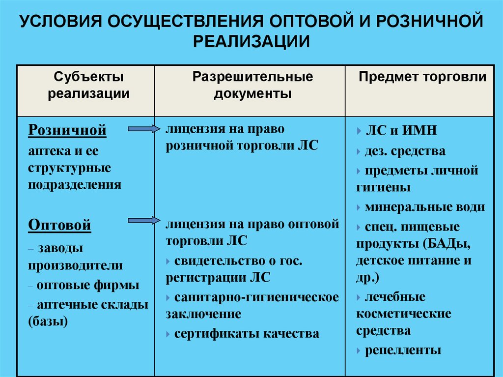 Оптом и в розницу