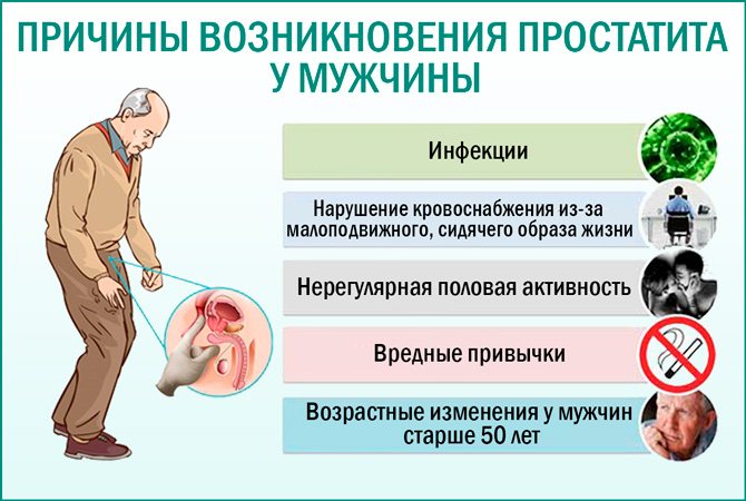 ✅ как не перепутать простатит и аденому простаты - докторма.рф
