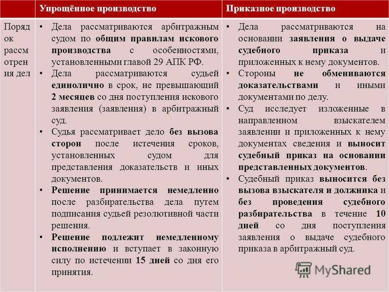 Изготовитель от производителя: разница и выбор