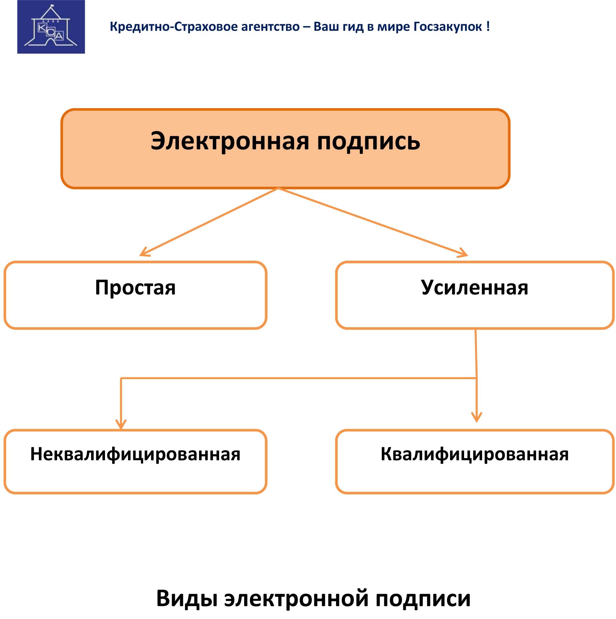 Электронно-цифровая подпись (эцп)