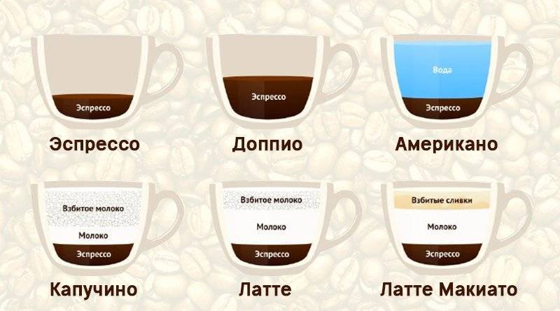 Разница между капучино и эспрессо