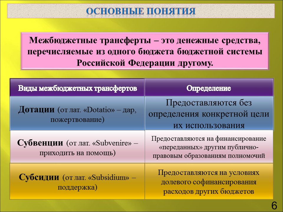 Примеры субсидий и субвенций - права