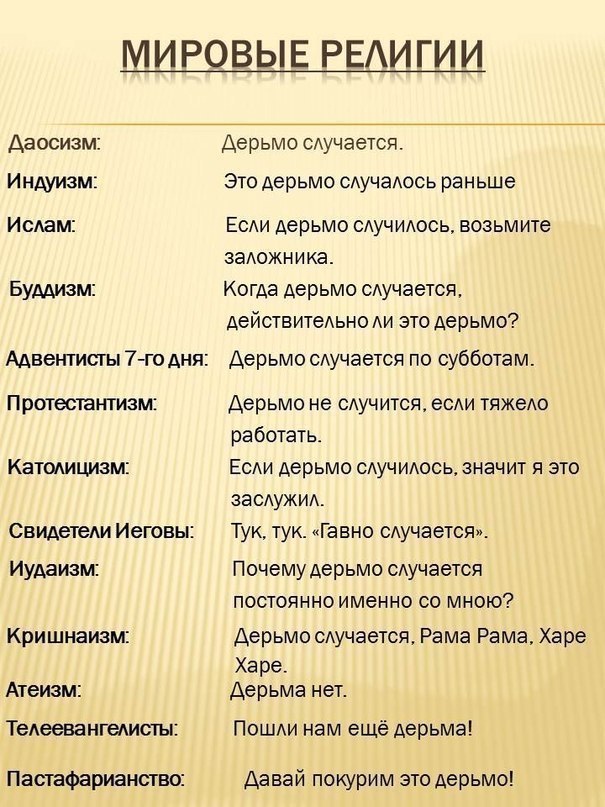 Буддизм в древней индии