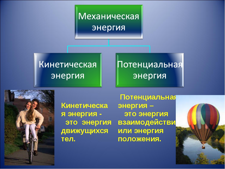 Энергия: что это в физике, виды, единицы измерения, формулы, кто ввел понятие