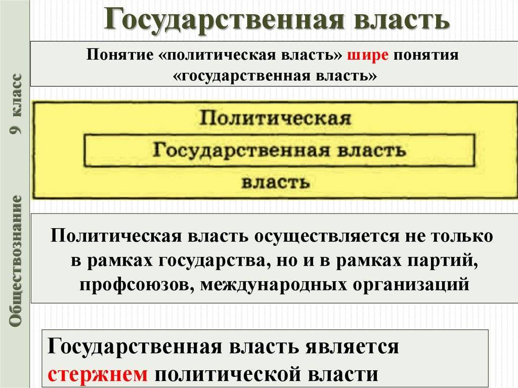 Понятие государственной власти в шире политической власти?