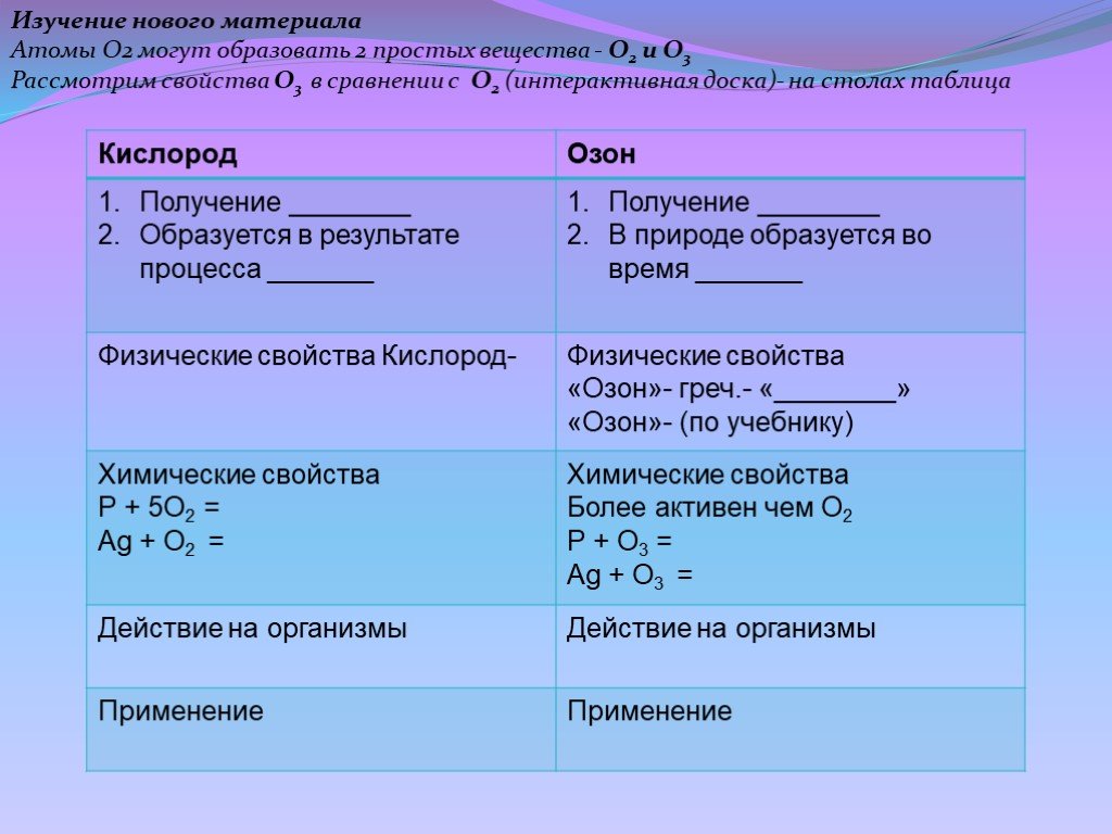 Озон