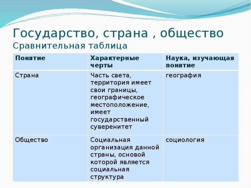 Страна и государство: в чем разница?