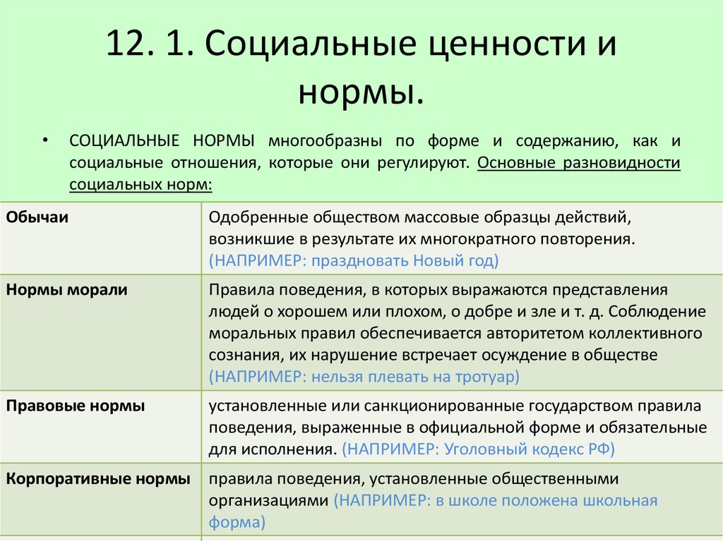Разница между нормами и ценностями