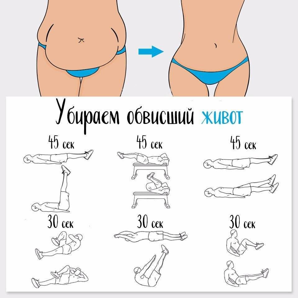 Как быстро и эффективно убрать живот? популярные методы