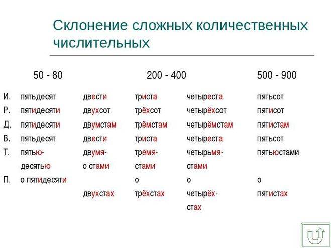 Четыреста рублей как правильно писать — четыреста или четыреста рублей как правильно — как правильно?