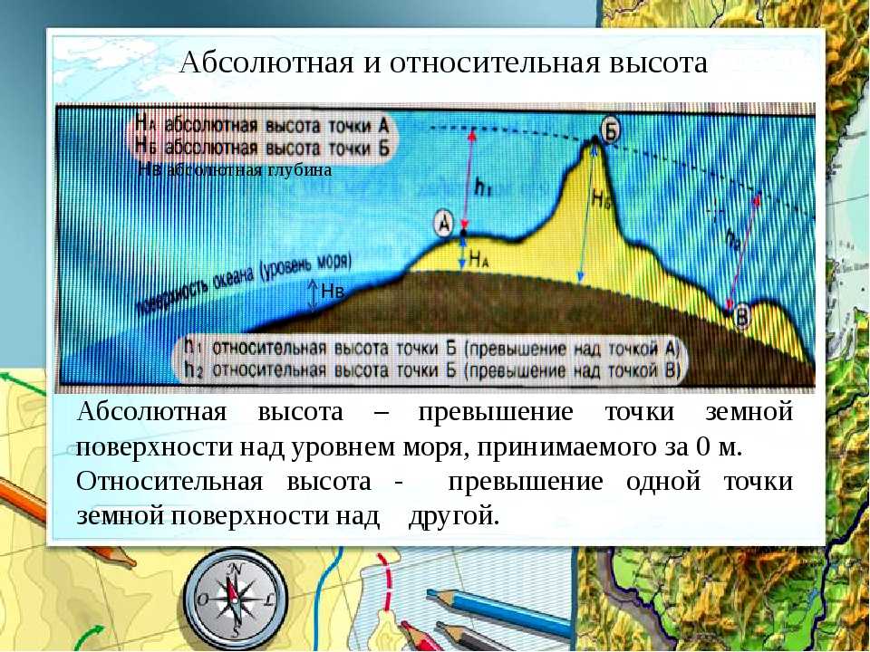 Как определить абсолютную высоту точки на карте? - подборки ответов на вопросы