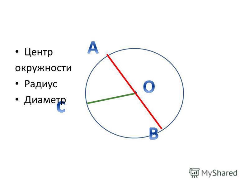 Чем отличается радиус от диаметра. разница между радиусом и диаметром