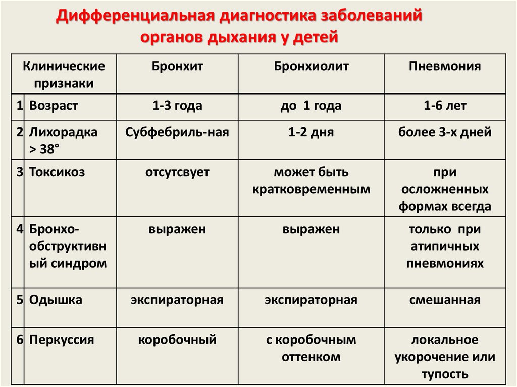 Может ли бронхит перейти в пневмонию? – lifekorea.ru