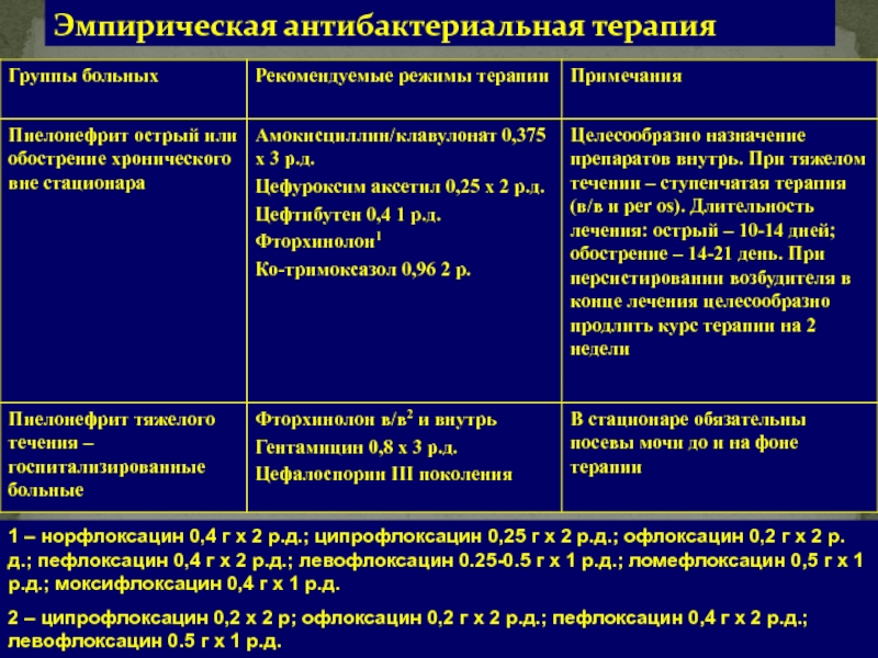 ✅ офлоксацин или ципрофлоксацин - sanler.ru