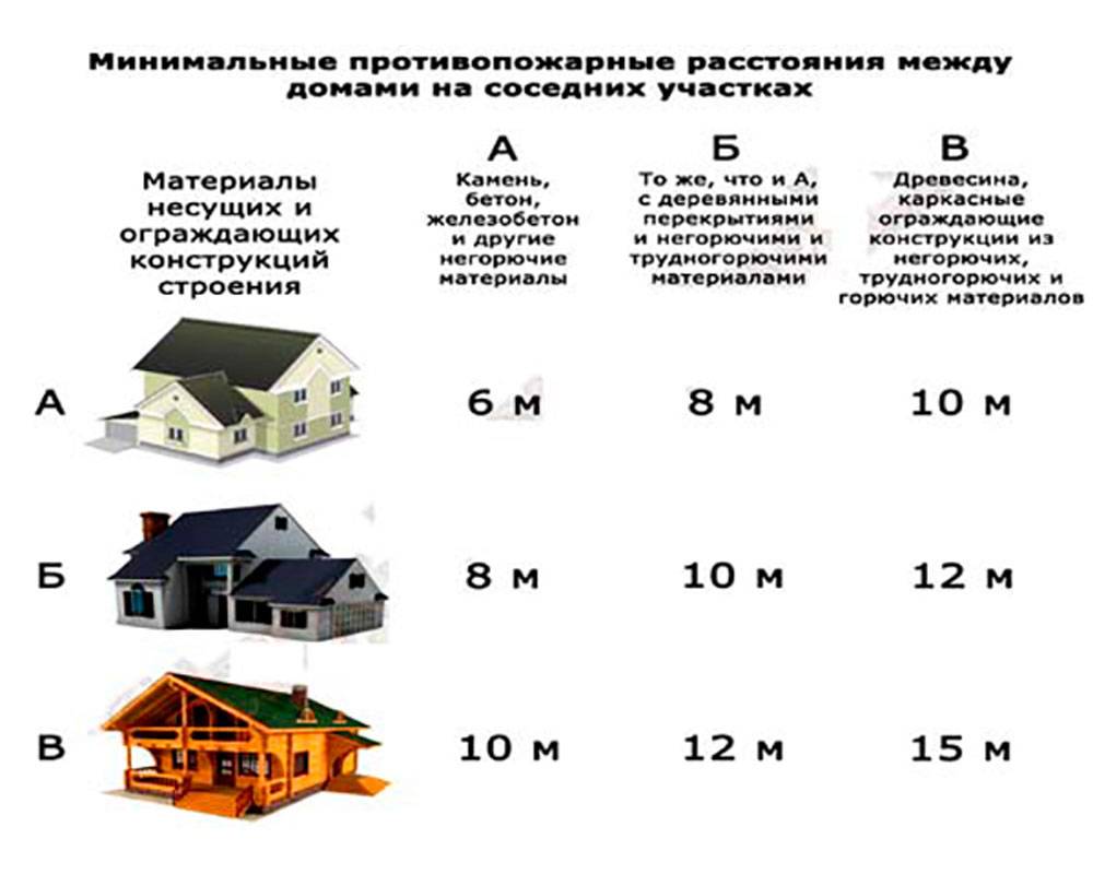 Особенности инвестиций в коммерческую недвижимость: отличие между жилым и нежилым помещением, а также грамотный расчет площади