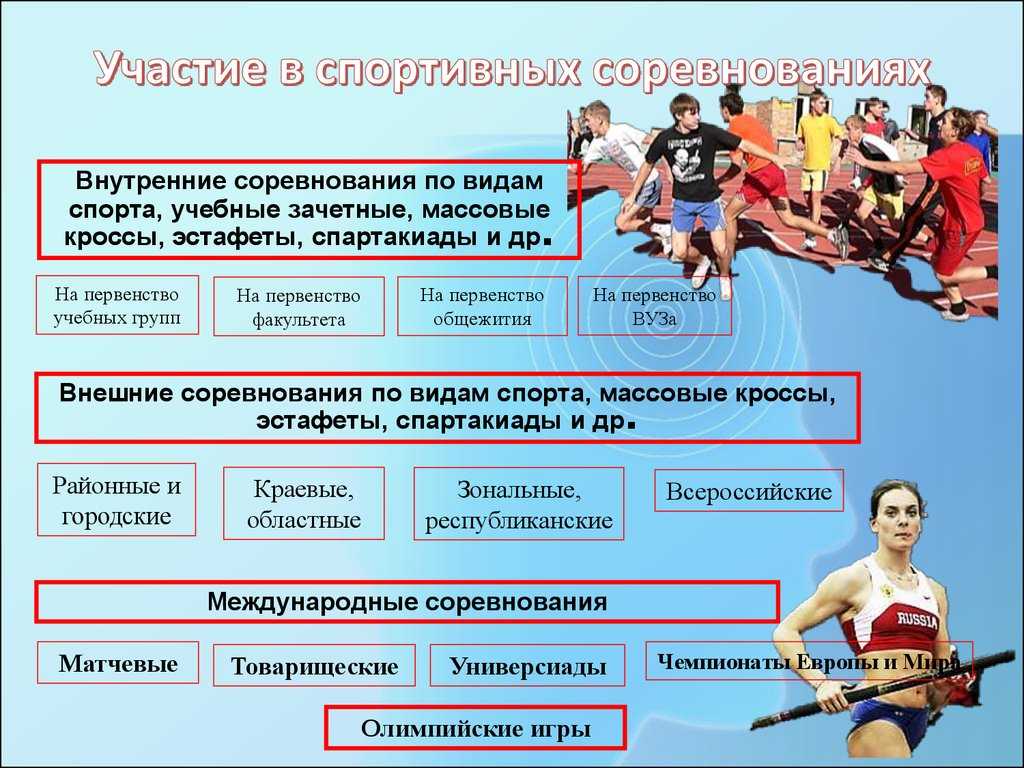 Чемпионат россии или первенство: основные отличия
