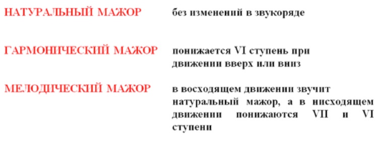 Мажор и минор: что это значит и в чем разница?