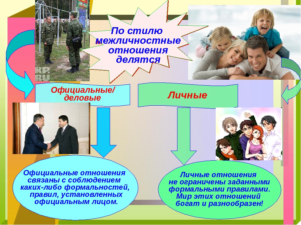 Какое сходство между личными отношениями и деловыми. характеристика межличностных отношений