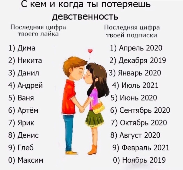 Как узнать, что человек вас действительно любит