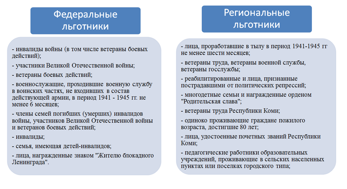 Отличие субсидии от льготы | тонкости права