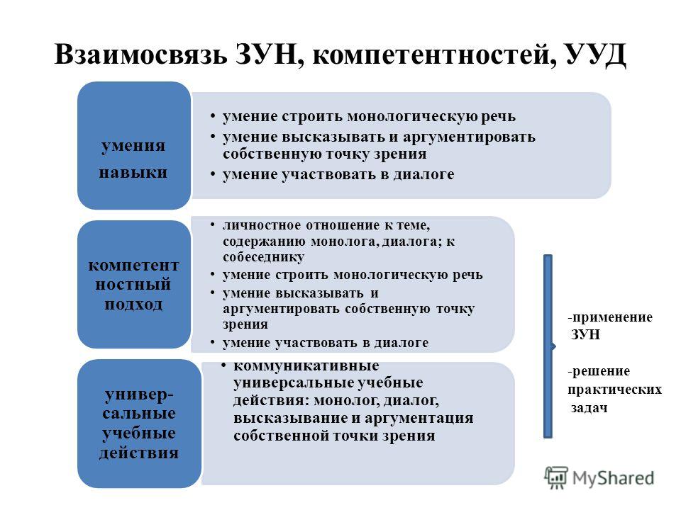 Чем отличается навык от умения и как они формируются