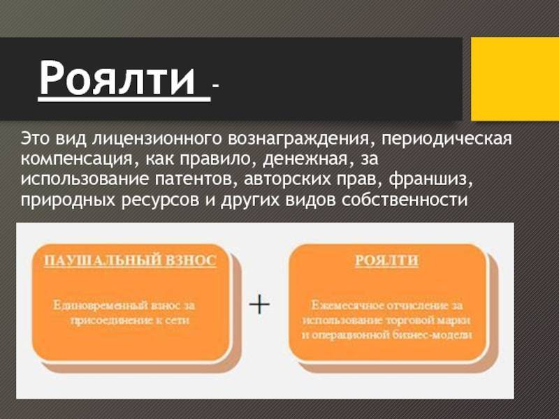 Что такое франшиза и как она работает? отличие от франчайзинга