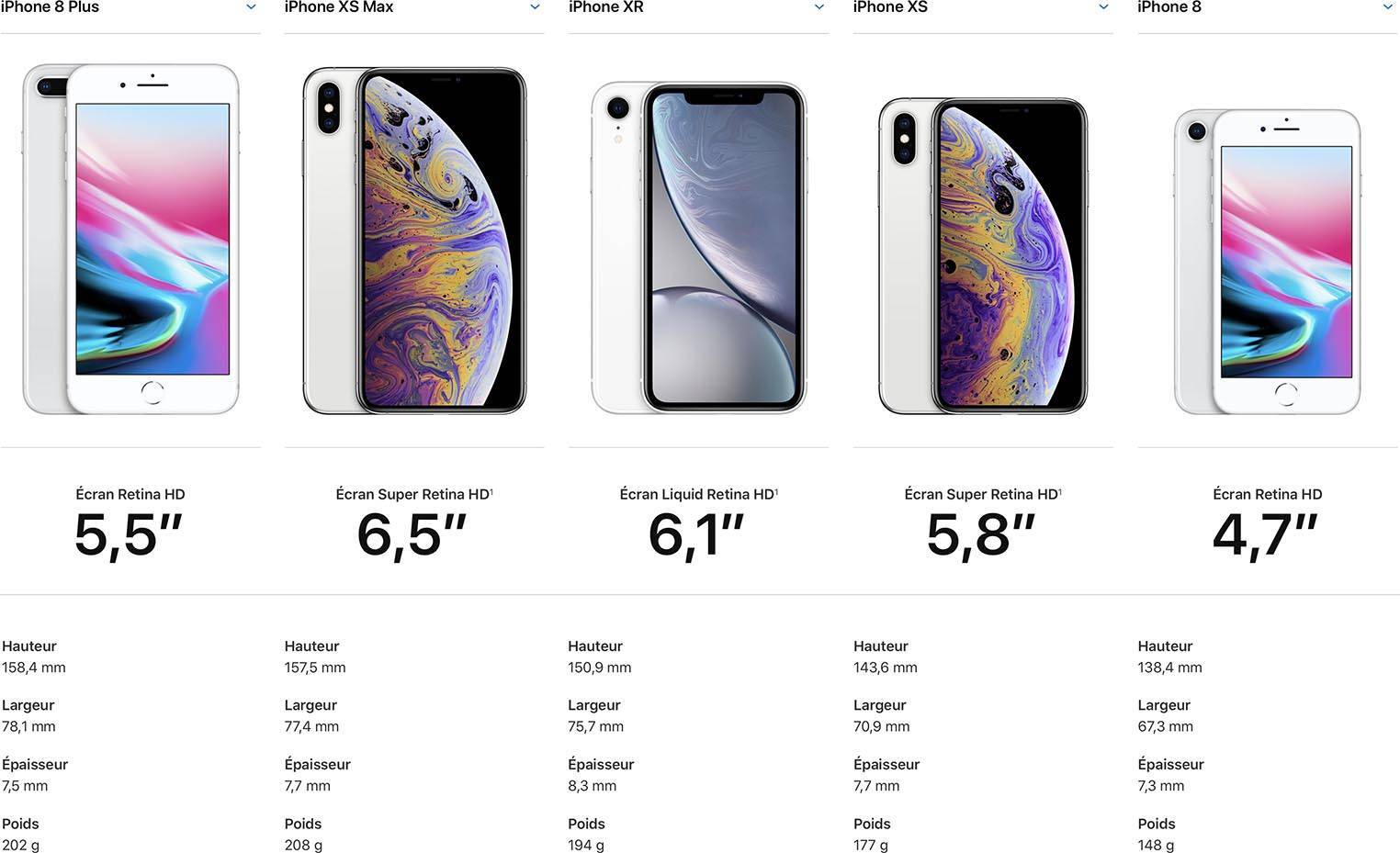 Я провел два месяца с iphone xr и готов ответить, чем он лучше iphone x | appleinsider.ru