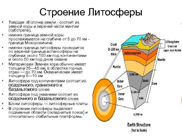 Земная кора и литосфера