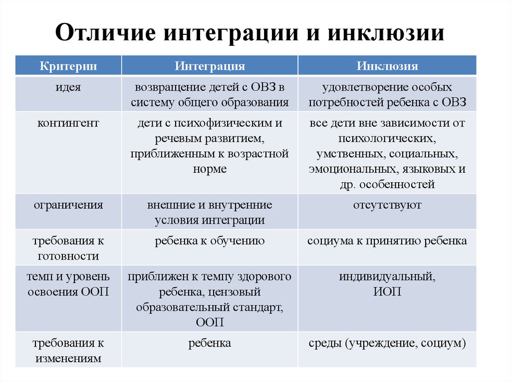 Что такое образованность. разница между образованием и образованностью. тезаурус русской деловой лексики