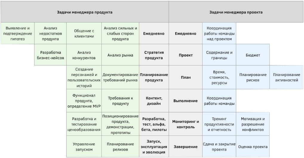 Кто такой менеджер по продажам и чем он занимается