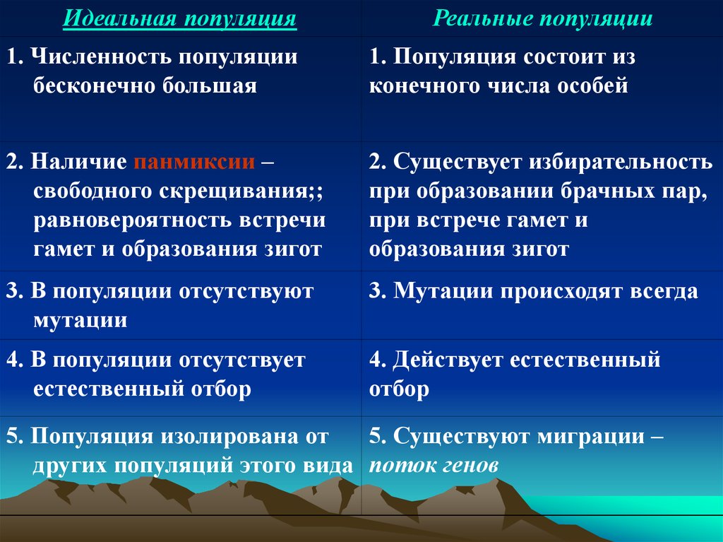 Что меньше популяция или вид? - места и названия