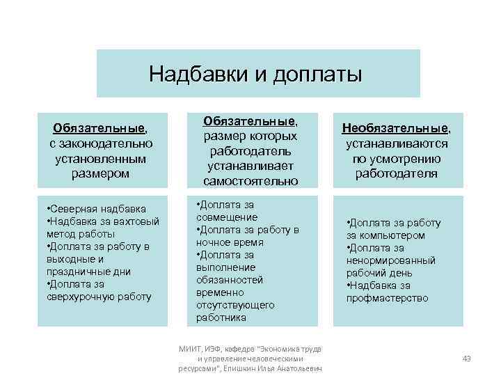 Персональные надбавки к зарплате: как устанавливать и отменять, чтобы избежать претензий сотрудников — редакция от 26.05.2023 — контур.норматив