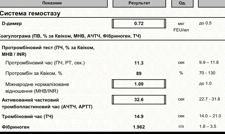 В чем разница между гемостазиограммой и коагулограммой?